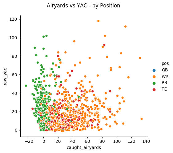 airyads vs yac