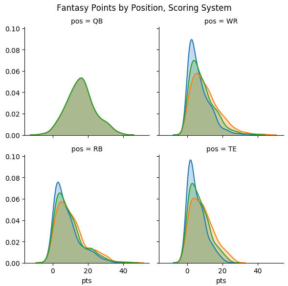 Pulling ESPN Fantasy Football Data w/ Python & ESPN API : r/fantasyfootball