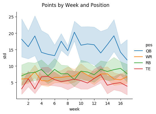 Pulling ESPN Fantasy Football Data w/ Python & ESPN API : r/fantasyfootball