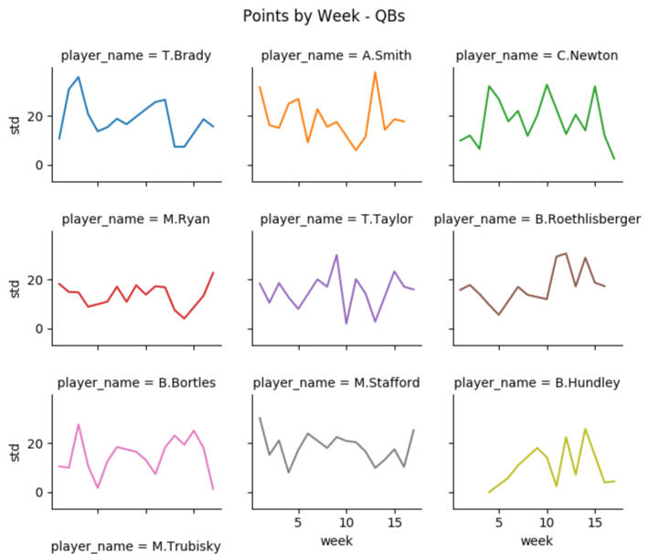 qbs by week